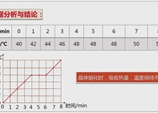 2018年中考物理备考实验微课：2.探究晶体熔化时温度的变化规律