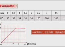 2018年中考物理备考实验微课：3.探究水沸腾时温度变化的特点