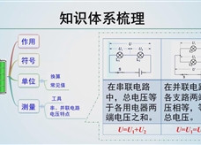 【精品微课】九年级物理名师微课视频：电压、电阻专题复习（一）（人教版）