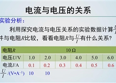 【精品微课】九年级物理名师微课视频：欧姆定律（人教版）