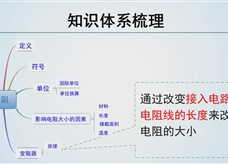 【精品微课】九年级物理名师微课视频：电压、电阻专题复习（二）（人教版）