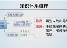 【精品微课】九年级物理名师微课视频：安全用电专题复习（人教版）