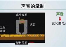 【精品微课】九年级物理名师微课视频：磁记录（人教版）