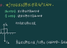 初中物理中考冲刺干货《力》：8、弹力