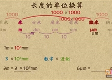 “乐乐课堂”初中物理教学视频素材：《机械运动》03长度单位的换算