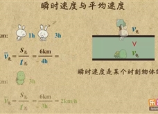 “乐乐课堂”初中物理教学视频素材：《机械运动》17瞬时速度与平均速度