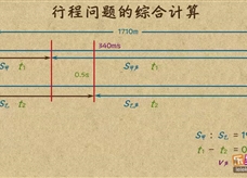 “乐乐课堂”初中物理教学视频素材：《机械运动》20行程问题的综合计算