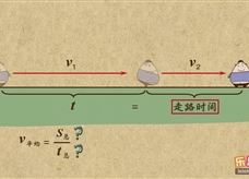 “乐乐课堂”初中物理教学视频素材：《机械运动》24平均速度的计算