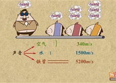 “乐乐课堂”初中物理教学视频素材：《声现象》05关于声速的综合计算