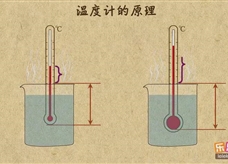 “乐乐课堂”初中物理教学视频素材：《物态变化》05温度计的原理