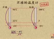 “乐乐课堂”初中物理教学视频素材：《物态变化》06不准的温度计