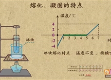 “乐乐课堂”初中物理教学视频素材：《物态变化》11熔化和凝固的特点的应用