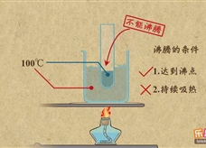 “乐乐课堂”初中物理教学视频素材：《物态变化》14沸腾的条件