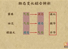 “乐乐课堂”初中物理教学视频素材：《物态变化》22物态变化综合辨析