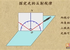 “乐乐课堂”初中物理教学视频素材：《光现象》07探究光的反射规律