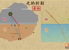 “乐乐课堂”初中物理教学视频素材：《光现象》15光的折射