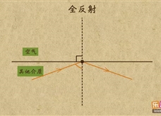 “乐乐课堂”初中物理教学视频素材：《光现象》20全反射