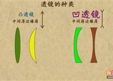 “乐乐课堂”初中物理教学视频素材：《透镜及其应用》01透镜的种类