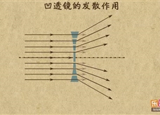 “乐乐课堂”初中物理教学视频素材：《透镜及其应用》04凹透镜对光线有发散的作用