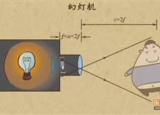 “乐乐课堂”初中物理教学视频素材：《透镜及其应用》08投影仪的成像原理及特点