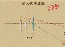 “乐乐课堂”初中物理教学视频素材：《透镜及其应用》09放大镜原理