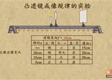 “乐乐课堂”初中物理教学视频素材：《透镜及其应用》10凸透镜成像规律的实验