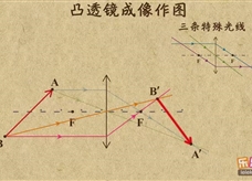 “乐乐课堂”初中物理教学视频素材：《透镜及其应用》11凸透镜成像作图