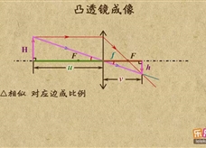 “乐乐课堂”初中物理教学视频素材：《透镜及其应用》12凸透镜成像计算