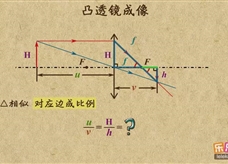 “乐乐课堂”初中物理教学视频素材：《透镜及其应用》13凸透镜成像公式