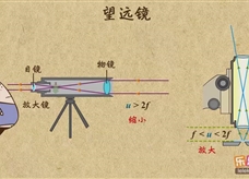 “乐乐课堂”初中物理教学视频素材：《透镜及其应用》17望远镜