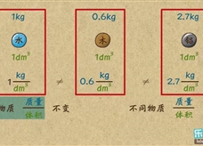 “乐乐课堂”初中物理教学视频素材：《质量和密度》06密度的概念及公式