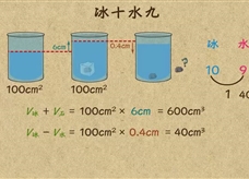 “乐乐课堂”初中物理教学视频素材：《质量和密度》12密度的计算之--冰十水九