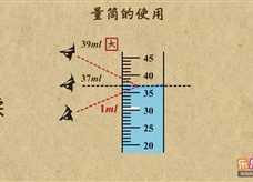 “乐乐课堂”初中物理教学视频素材：《质量和密度》15量筒的使用和读数