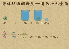 “乐乐课堂”初中物理教学视频素材：《质量和密度》19等体积法测密度--只有天平(有砝码)介绍