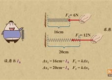 “乐乐课堂”初中物理教学视频素材：《力》08弹力的大小（胡克定律）