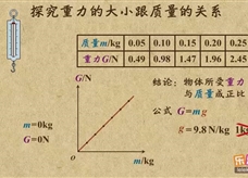 “乐乐课堂”初中物理教学视频素材：《力》13探究重力的大小跟质量的关系