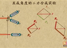 “乐乐课堂”初中物理教学视频素材：《运动和力》10互成角度的二力合成