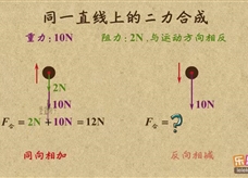 “乐乐课堂”初中物理教学视频素材：《运动和力》11同一直线上二力合成的应用