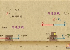 “乐乐课堂”初中物理教学视频素材：《运动和力》18影响摩擦力大小因素的应用