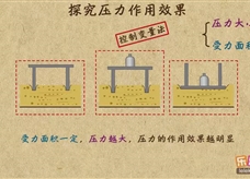 “乐乐课堂”初中物理教学视频素材：《压强》03探究压力作用效果的影响因素