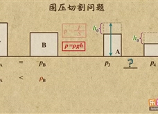 “乐乐课堂”初中物理教学视频素材：《压强》07固压切割模型