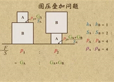 “乐乐课堂”初中物理教学视频素材：《压强》08固压叠加模型