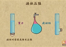 “乐乐课堂”初中物理教学视频素材：《压强》11液体压强的产生原因