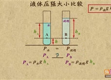 “乐乐课堂”初中物理教学视频素材：《压强》14液体压强大小比较