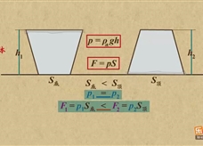 “乐乐课堂”初中物理教学视频素材：《压强》15台型容器问题