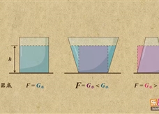 “乐乐课堂”初中物理教学视频素材：《压强》18三种常见容器