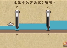 “乐乐课堂”初中物理教学视频素材：《压强》20生活中的连通器