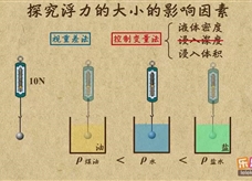 “乐乐课堂”初中物理教学视频素材：《浮力》03探究浮力的大小跟哪些因素有关