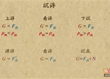 “乐乐课堂”初中物理教学视频素材：《浮力》08物体的浮沉条件