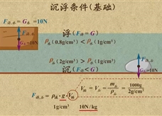 “乐乐课堂”初中物理教学视频素材：《浮力》09利用浮沉条件求浮力